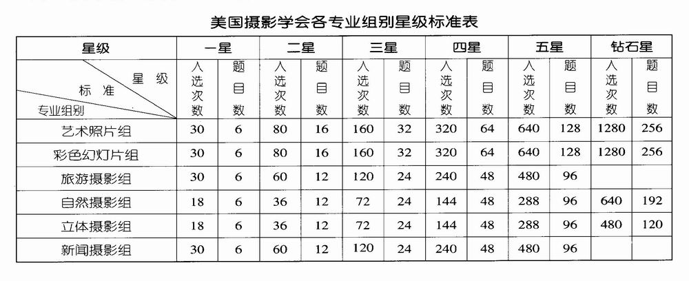 转发作品