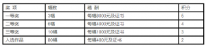 《寻找龙海名片》——福建省摄影大赛征稿启事