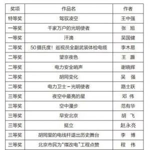 “發現北京 城市之美”攝影比賽評選結果揭曉