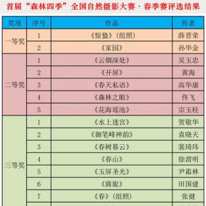 “森林四季”全国自然摄影大赛·春季赛结果揭晓