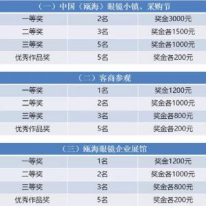 拍拍拍！“缤纷瓯海 时尚镜界”摄影大赛，邀你来参赛！