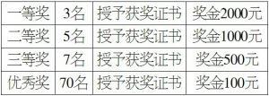 哈尔滨市“情系民生·聚力发展”主题摄影大赛启动