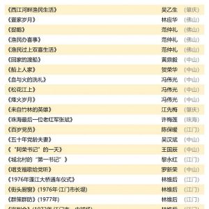 第四届《西江能见度》摄影展名单出炉