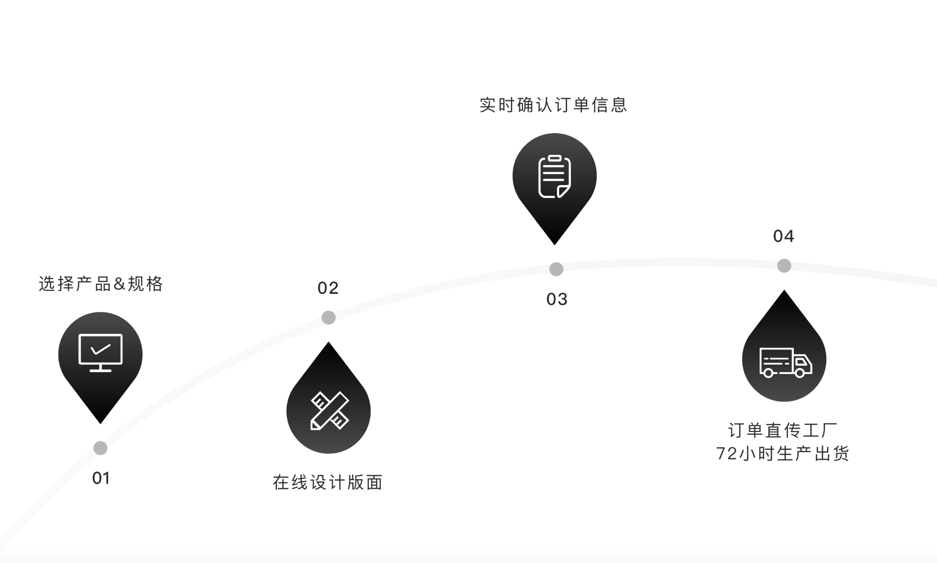 寸心影像推出影像产品在线定制平台 赋能产业升级