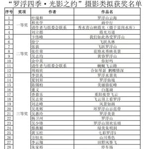 “罗浮四季·光影之约”短视频和摄影大赛获奖公示及颁奖仪式通知