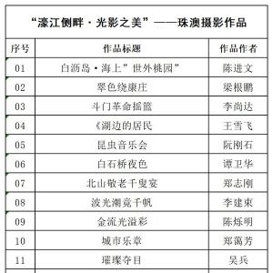 关于赴澳参加“濠江侧畔·光影之美”珠澳摄影作品展展览开幕通知