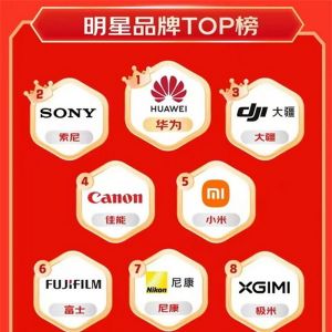 雙11戰報：索尼全畫幅影像設備持續熱銷，鏡頭與相機表現亮眼 ...