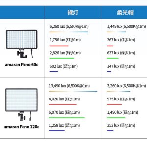 隨時布光,隨地開拍! amaran Pano 60c,120c 高亮全彩便攜面板燈全新上市 ...