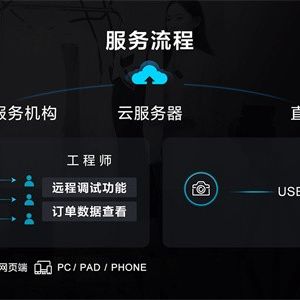 遠程調試 高效協作 降本增效  ——索尼發布“電影感直播遠程調試”服務工具 ...