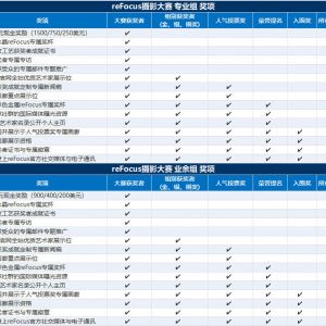 設4000美元獎金！2026年再聚焦(reFocus)世界攝影年度大獎