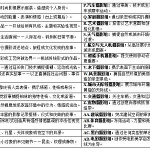 設4000歐元獎金！2026年柏林攝影獎