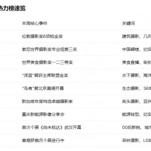 本周热门摄影师